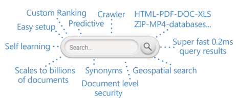 Search Engine Software and Source Code