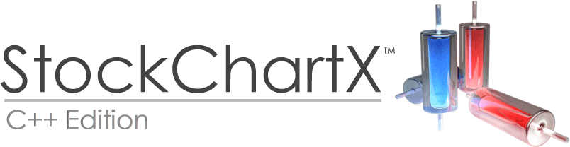 C++ Stock Chart Component Library