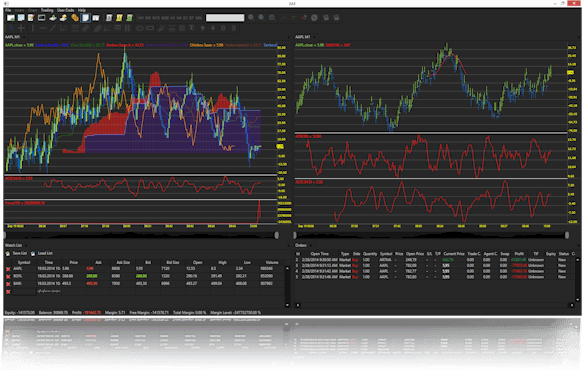 WPF C# Trading Application Source Code
