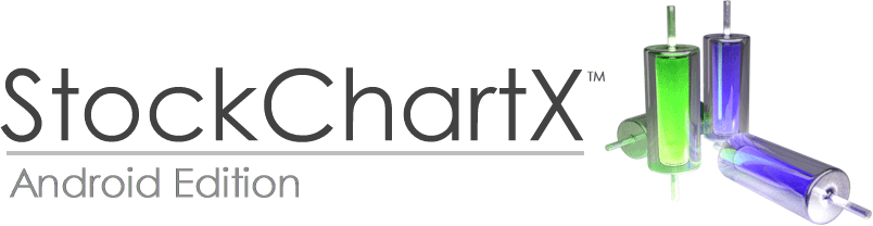 Android Java Stock Chart Component Library