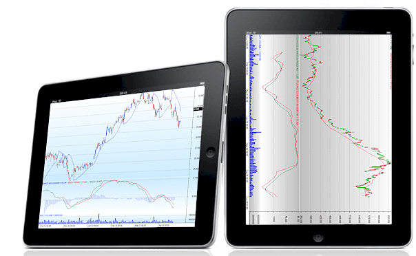 Financial Chart Component